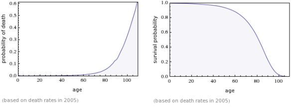USA-death_rates